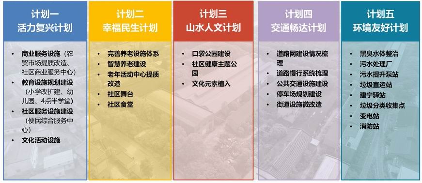 5-五大行动计划2